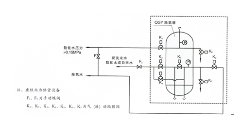 水處理設(shè)備生產(chǎn)廠(chǎng)家,過(guò)濾器,一體化污水設(shè)備,湖南廢水處理 水處理設(shè)備生產(chǎn)廠(chǎng)家,過(guò)濾器,一體化污水設(shè)備,湖南廢水處理